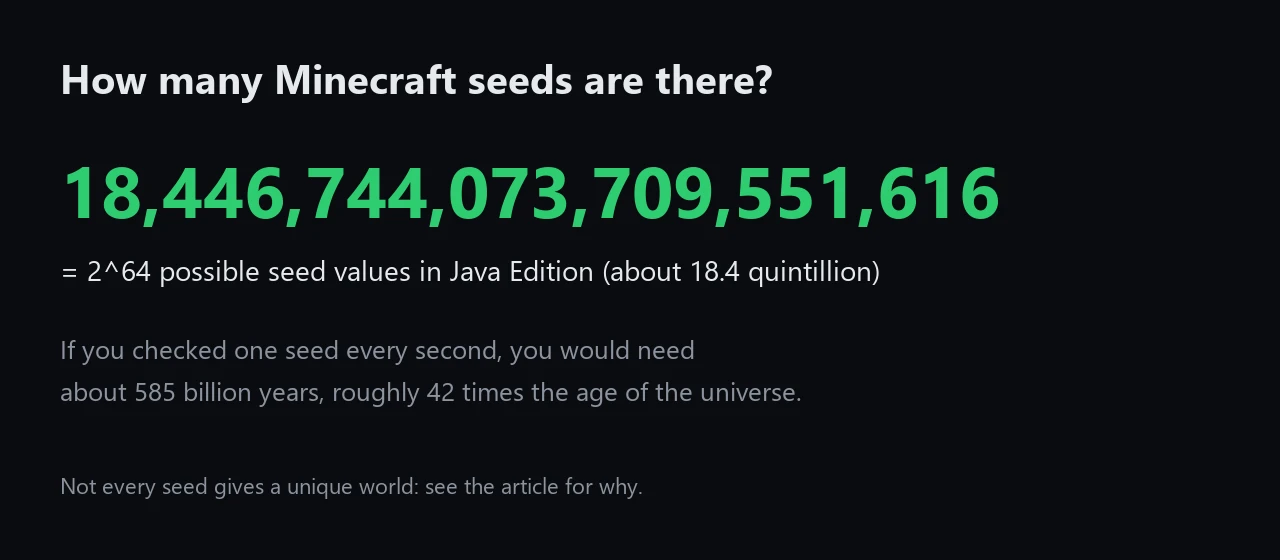 How many Minecraft seeds there are: 2^64, about 18.4 quintillion