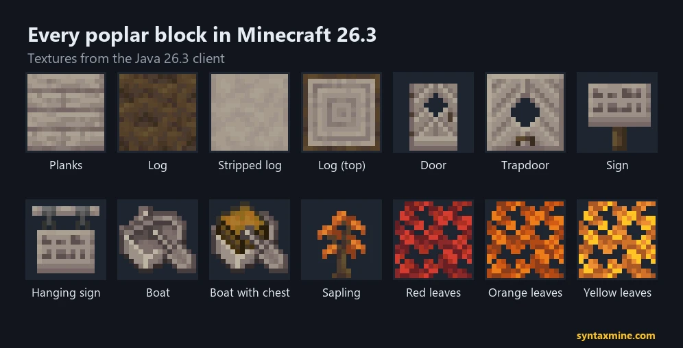 Every poplar block in Minecraft 26.3: planks, log, stripped log, door, trapdoor, signs, boats, sapling and red, orange and yellow leaves
