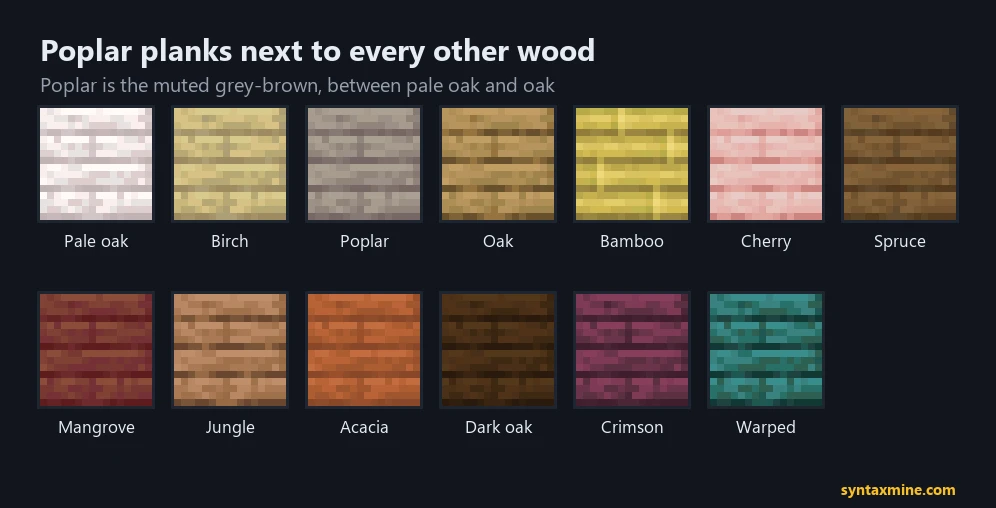 Poplar planks compared with pale oak, birch, oak, bamboo, cherry, spruce, mangrove, jungle, acacia, dark oak, crimson and warped planks