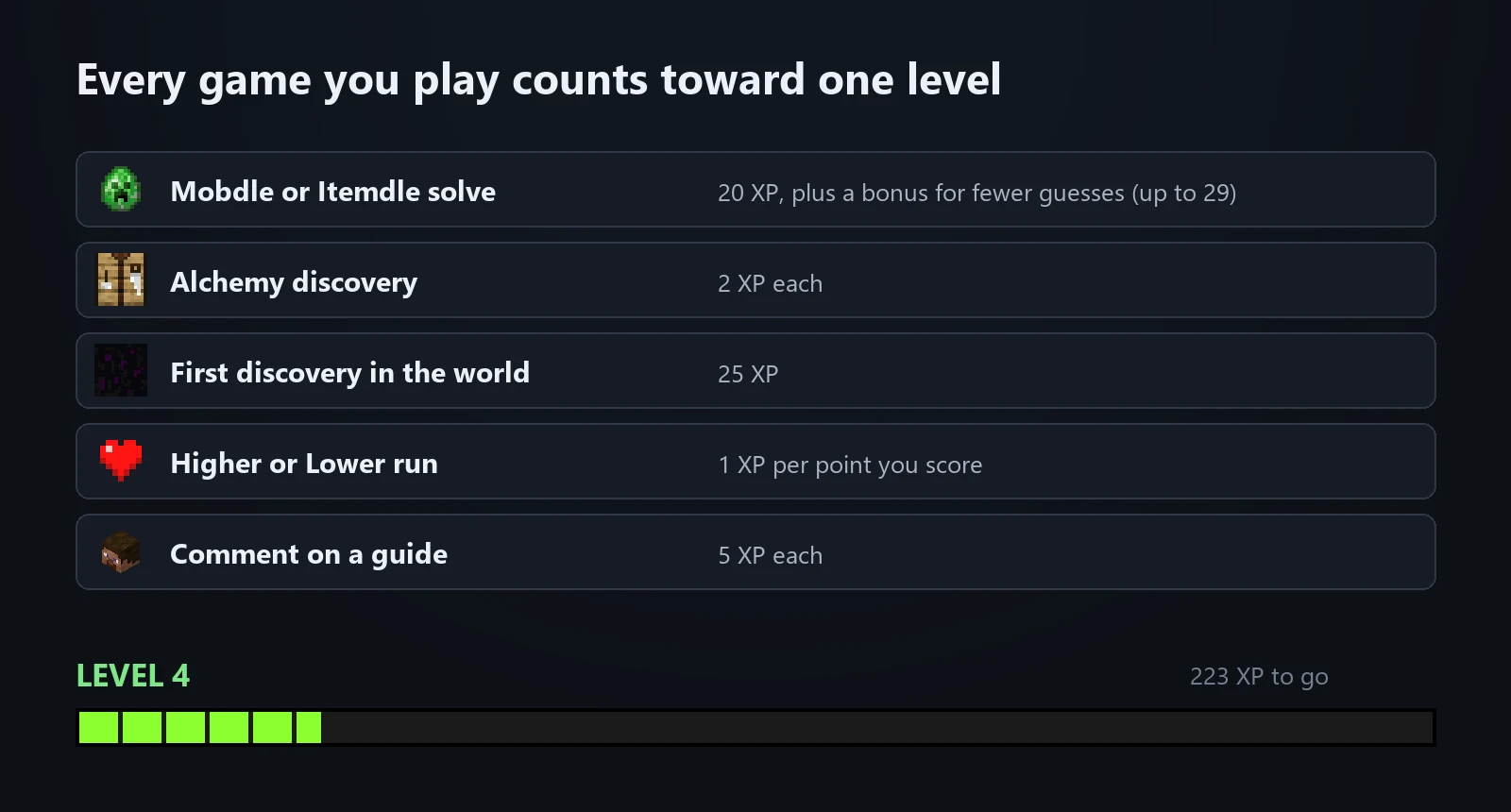 What earns XP on SyntaxMine, and the level bar
